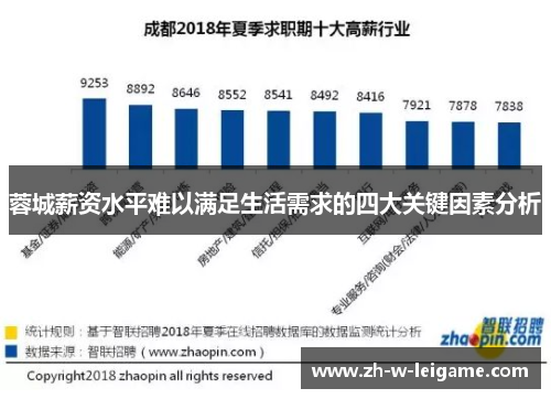 蓉城薪资水平难以满足生活需求的四大关键因素分析