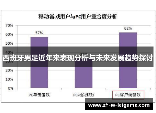 西班牙男足近年来表现分析与未来发展趋势探讨 西班牙男足近年来表现分析与未来发展趋势探讨