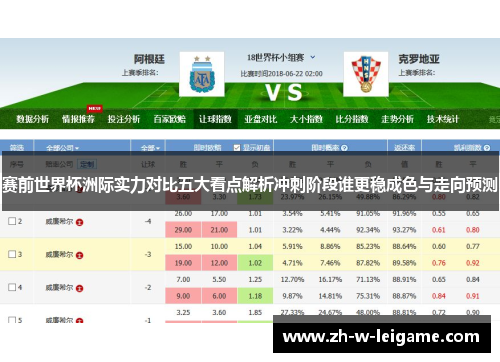 赛前世界杯洲际实力对比五大看点解析冲刺阶段谁更稳成色与走向预测